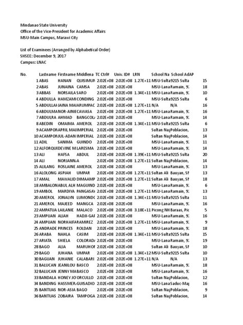 shsee result|For .